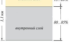 Як кріпити вініловий сайдинг: докладна інструкція