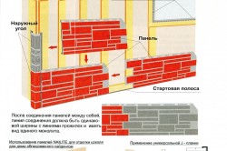 Оздоблення цоколя будинку своїми руками: матеріали і методи (відео і фото)