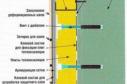 Оздоблення фундаментів приватних будинків: вибір матеріалу