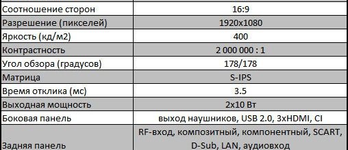 Вибираємо кращий 3D телевізор Вибираємо кращий 3D телевізор