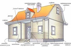Матеріал для зовнішньої обробки будинку: види та їх особливості