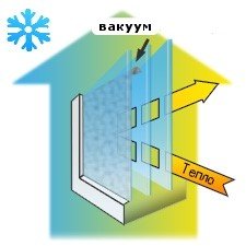 Чому на пластикових вікнах утворюється конденсат і як її усунути Чому на пластикових вікнах утворюється конденсат і як її усунути