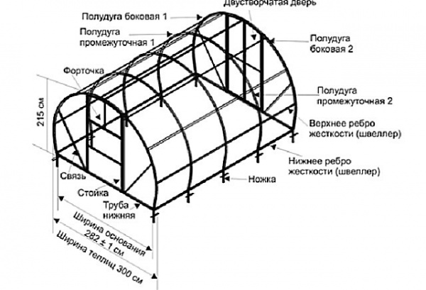 Як самому зробити теплицю з профільної труби