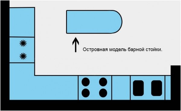 Кухня з барною стійкою: сучасний дизайн