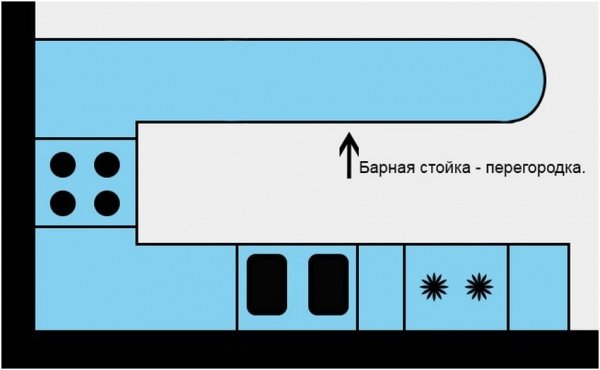 Кухня з барною стійкою: сучасний дизайн