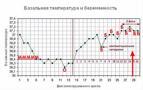 Как сделать что б на утро была температура Как сделать что б на утро была температура