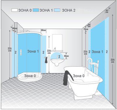 Як вибрати вентилятор для ванної кімнати і туалету: стандарти, розрахунки, поради