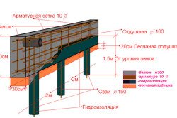 Обробка пальового фундаменту: теплоізоляція, облицювання