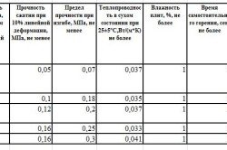 Утеплення стін зовні пінопластом під сайдинг: установка (відео)