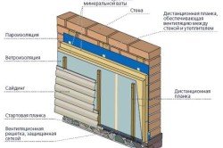 Як кріпити вініловий сайдинг: докладна інструкція