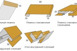 Обшивка будинку металлосайдінг