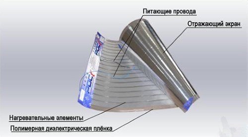 Інфрачервоний стельовий обігрівач з терморегулятором