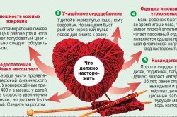 Операція на клапанах серця