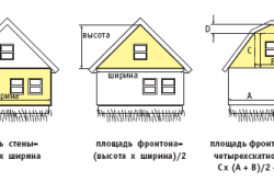 Укладання сайдинга своїми руками: опис монтажного процесу в подробицях, інструкція (відео)
