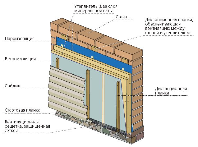 Який вініловий сайдинг краще вибрати – поради професіоналів