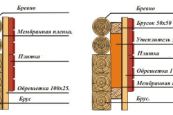 Оздоблення будинку з оциліндрованої колоди (фото і відео)