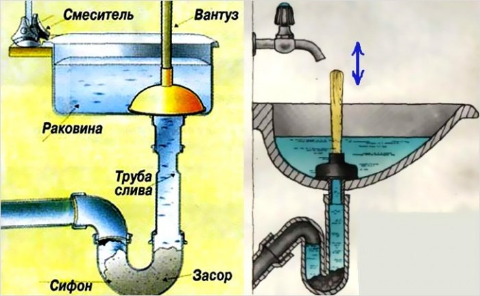 Як позбавитися від запаху каналізації в квартирі