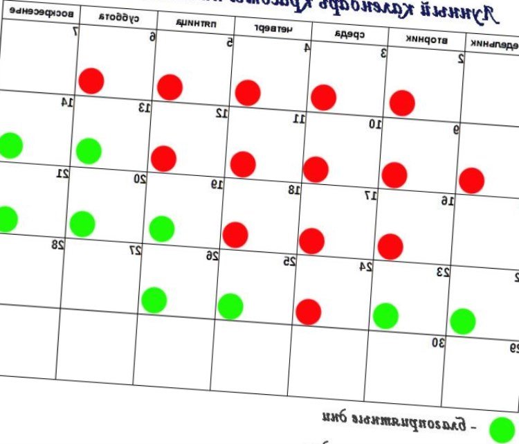 Стрижки волосся за місячним календарем