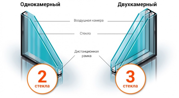 Як вибрати склопакет для вікон