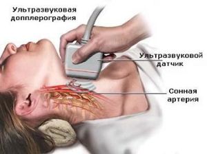 Дуплексне сканування вен нижніх кінцівок, брахиоцефальных артерій та інші види дослідження