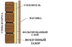 Оздоблення стін деревяного будинку зсередини своїми руками: види матеріалів (відео)