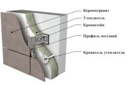 Оздоблення фундаментів приватних будинків: вибір матеріалу