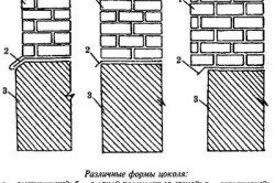 Оздоблення цоколя будинку сайдингом своїми руками: інструкція (фото і відео)