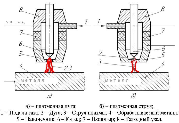 Верстат плазмового різання з ЧПУ: машини, установки, апарати