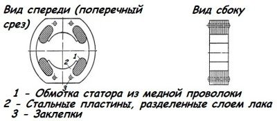 Як зробити електродвигун своїми руками: колекторні моделі, особливості, інструкція з конструювання