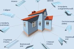 Як обшити деревяний будинок сайдингом самостійно
