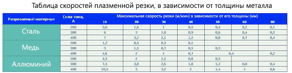 Плазмова різка металу: принцип роботи, відео, технологія