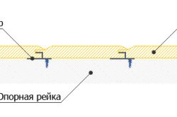 Обробка стелі в деревяному будинку своїми руками (фото)