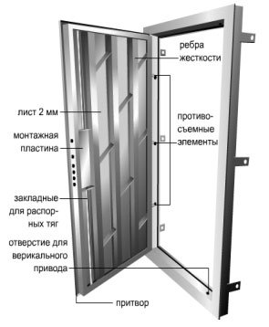 Металеві двері своїми руками: креслення, виготовлення, установка