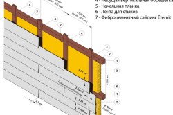 Обшивка балкона сайдингом зовні: докладна інструкція, як зробити своїми руками (відео)