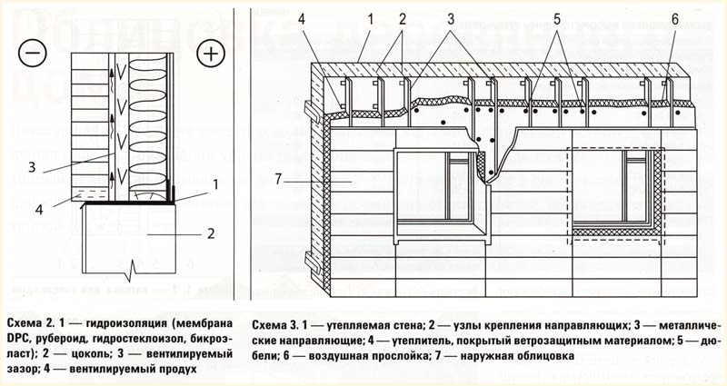 Матеріали для зовнішньої обробки деревяного будинку: правила вибору, рекомендації (фото)
