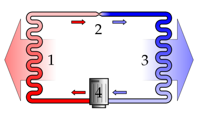 Пристрій компресора холодильника: класифікація та різновиди компресорів