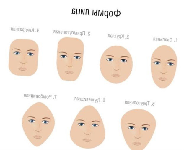 Як підібрати стрижку за формою обличчя