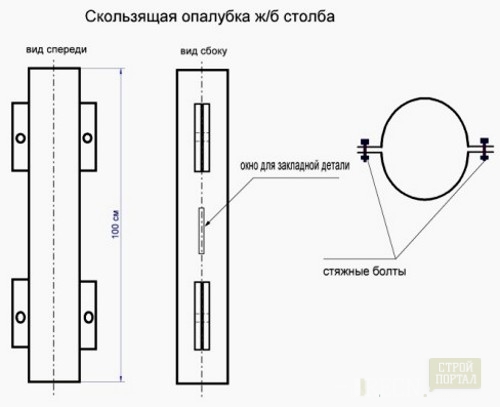 Виготовлення та встановлення бетонних стовпів для паркану