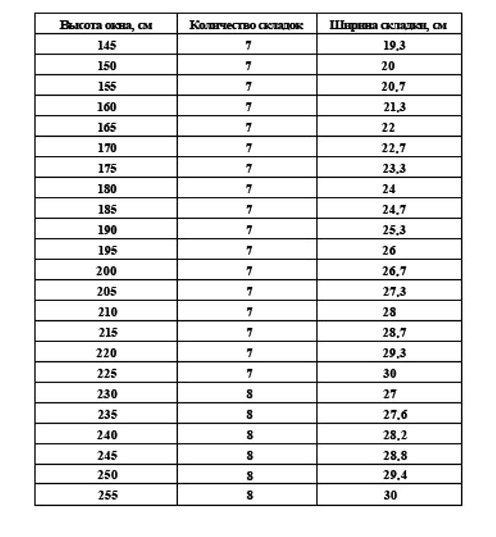 Штори на кухню своїми руками