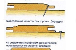 Обробка стелі в деревяному будинку своїми руками (фото)