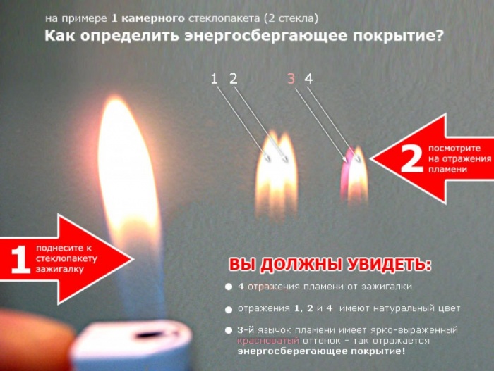Як вибрати склопакет для вікон