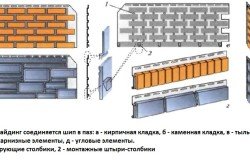 Установка цокольного сайдинга своїми руками: інструкція (фото і відео)