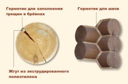 Оздоблення будинку з оциліндрованої колоди (фото і відео)