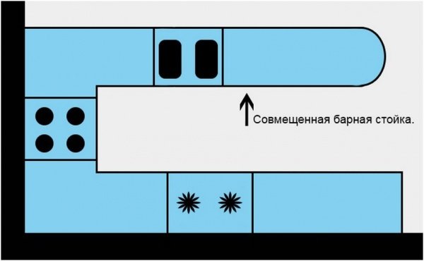 Кухня з барною стійкою: сучасний дизайн