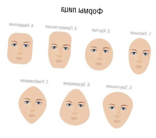 Підбір стрижки за формою обличчя