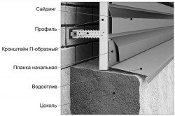 Як обшити дачу сайдингом: інструкція