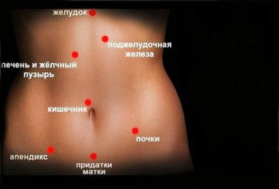 Різі в животі (внизу, в шлунку, кишечнику): причини