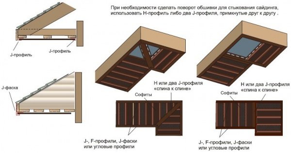 Монтаж софітів на карниз даху