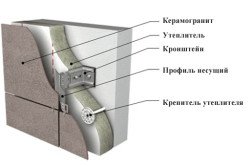 Оздоблення цоколя будинку: варіанти, облицювання сайдингом