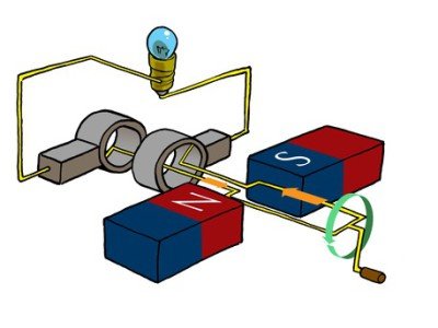 Пристрій і принцип роботи генератора змінного струму